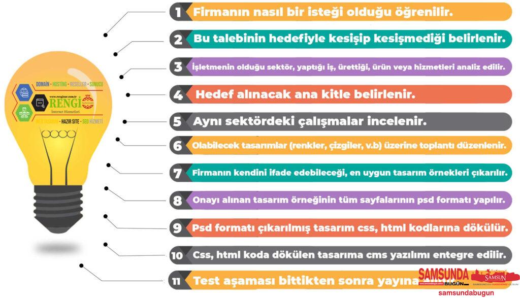 Web Tasarım Renginar